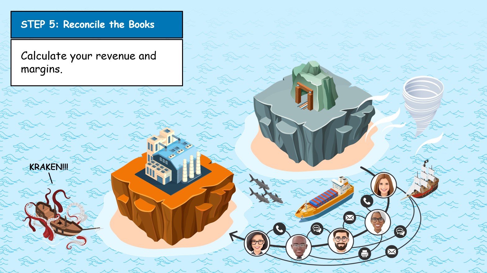 Calculate your revenue and margins.