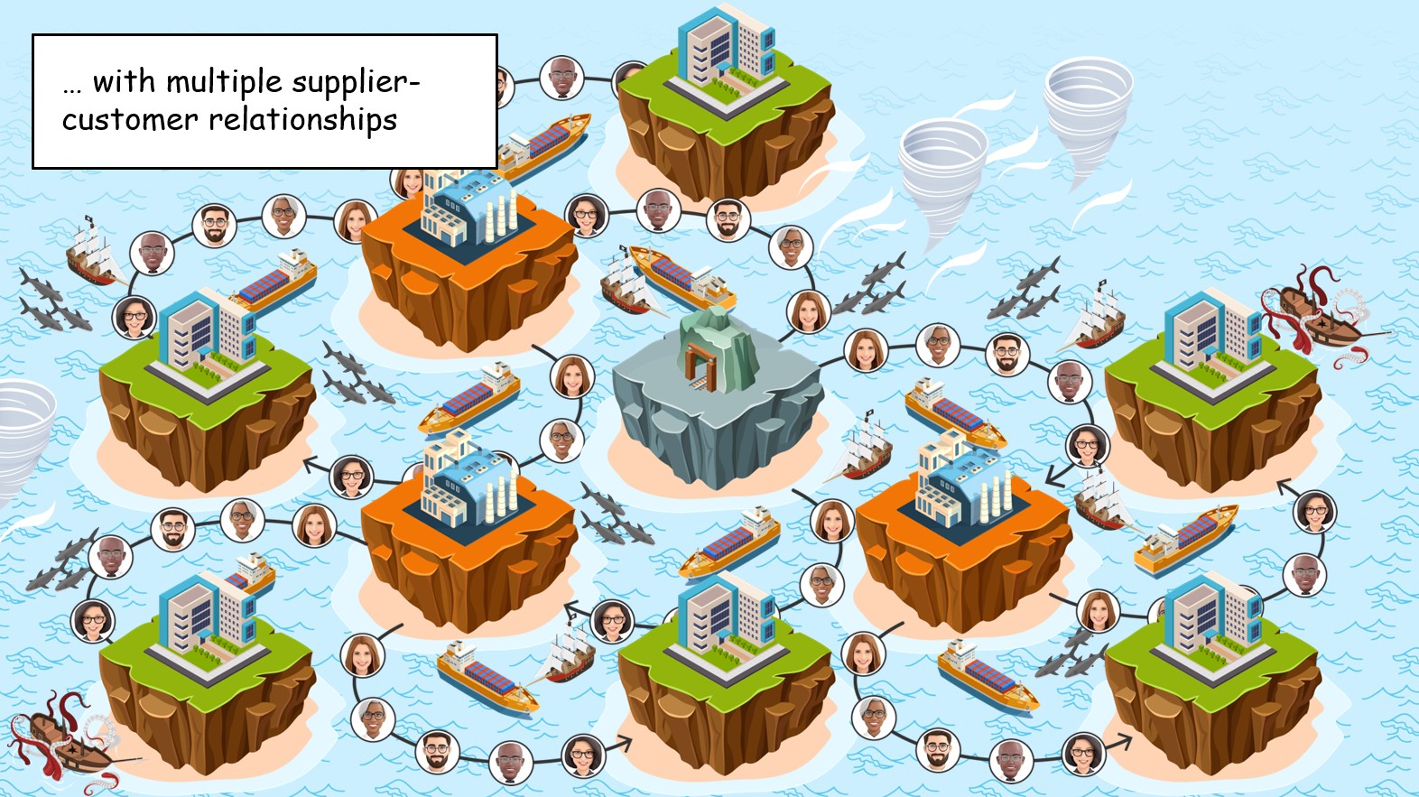 … with multiple supplier-customer relationships
