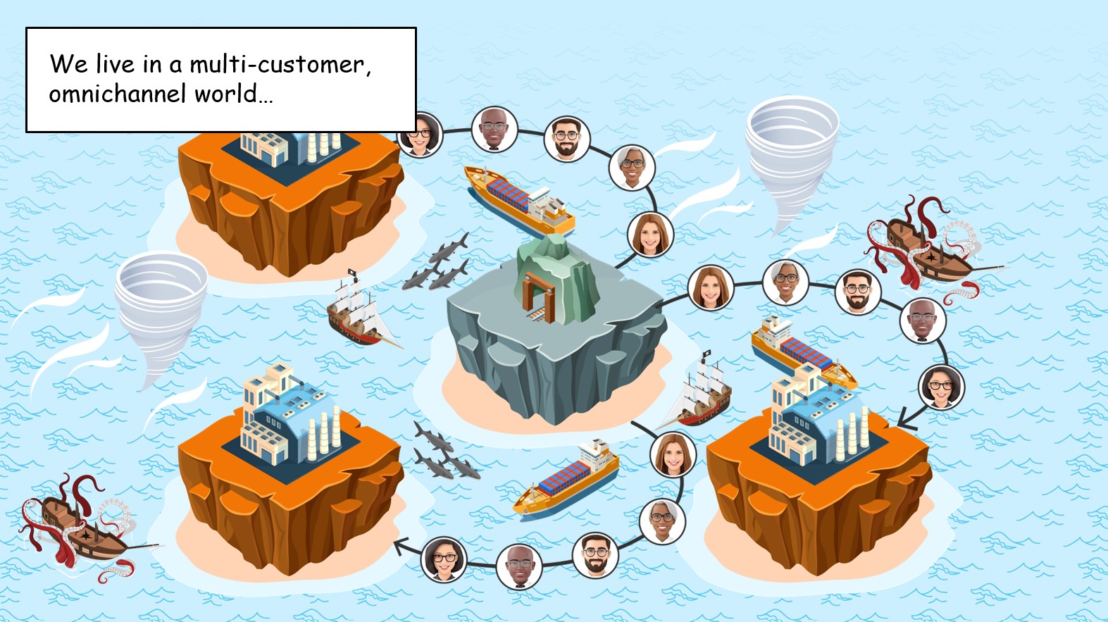 We live in a multi-customer,omnichannel world...