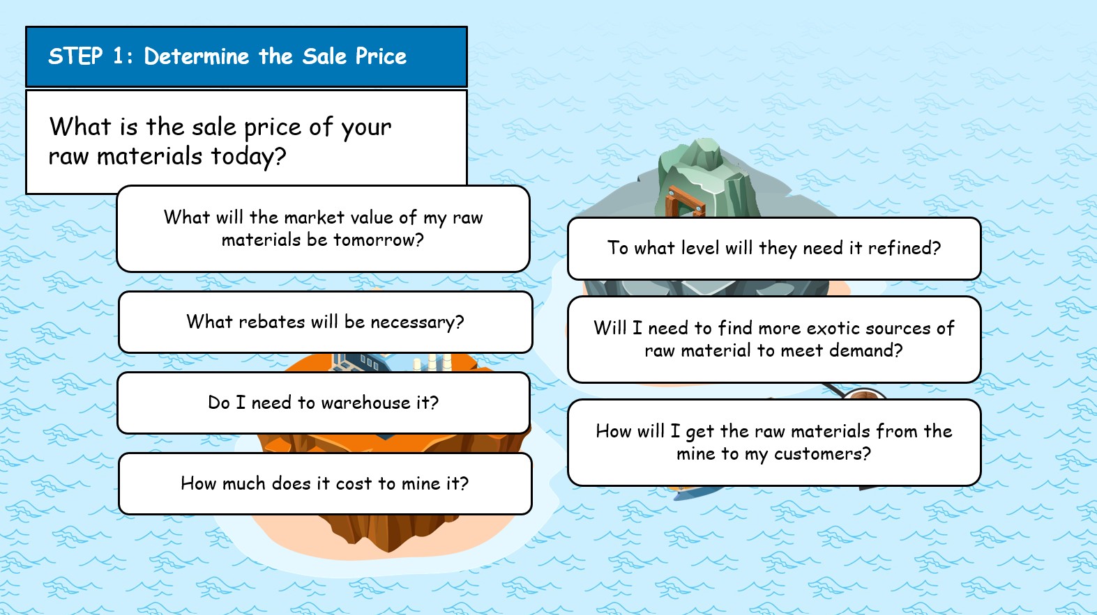 What is the sale price of yourraw materials today?