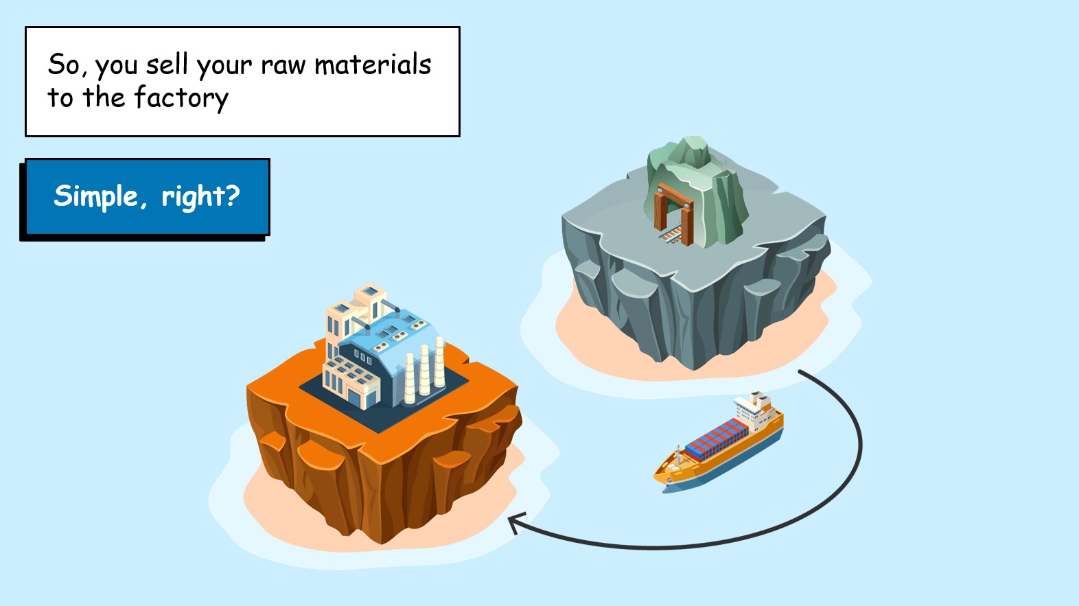 A factory wants to buy your raw materials