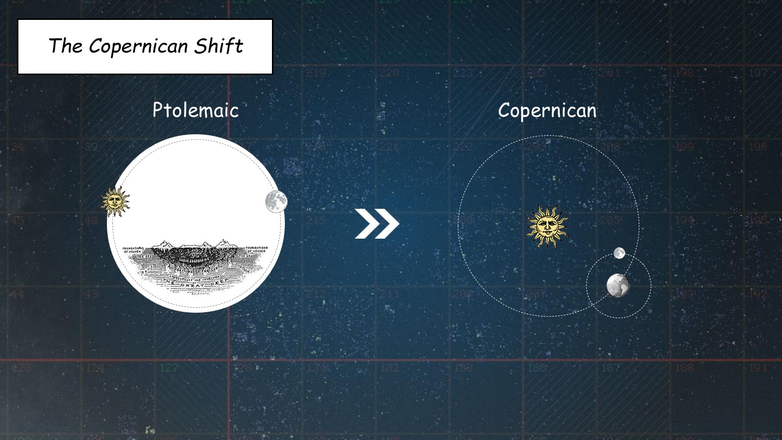 Began the Scientific Revolution and radically impacted beliefs in science, astronomy, and even religion