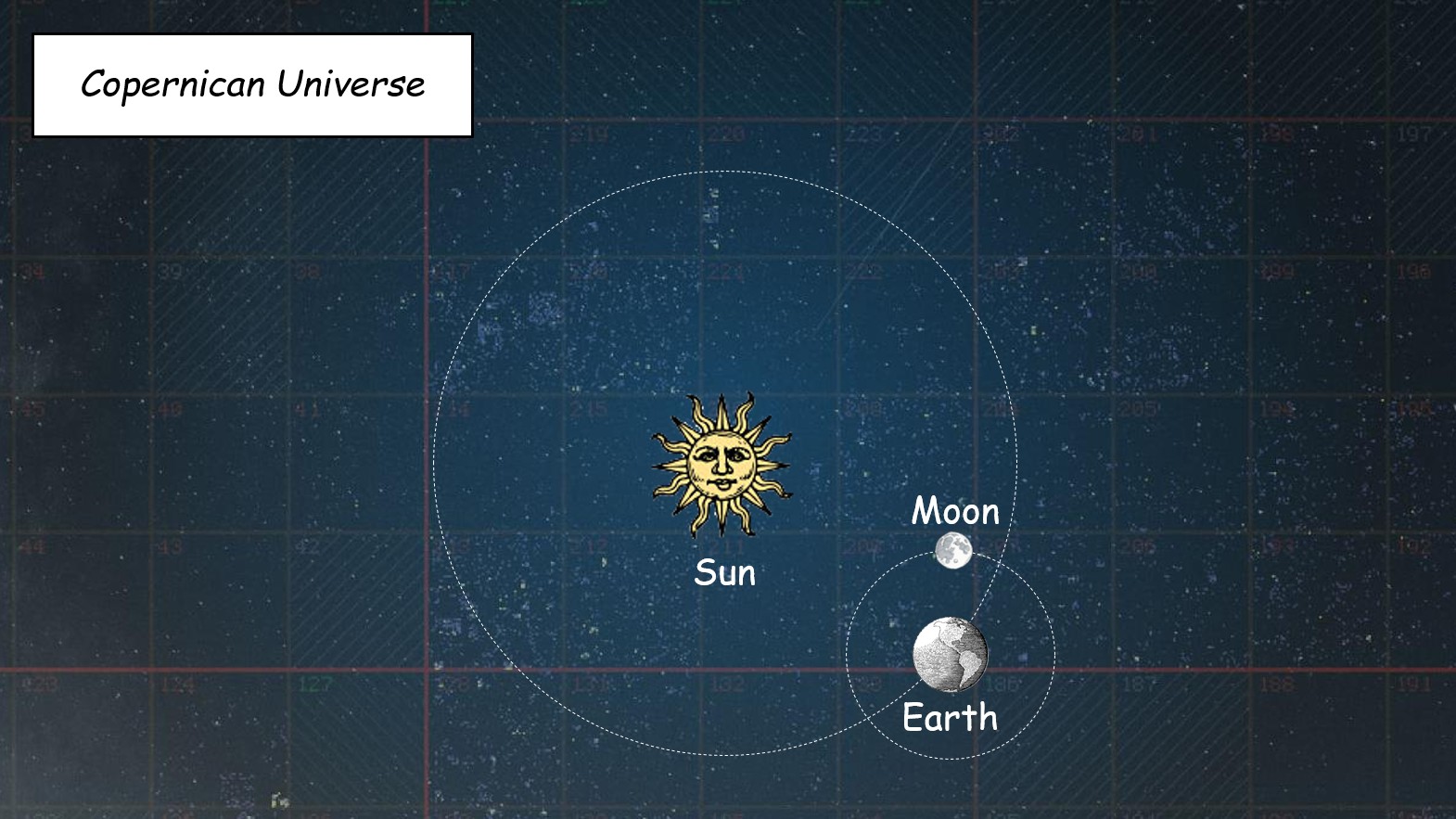 This defining epiphany, now referred to as The Copernican Shift or Copernican Revolution