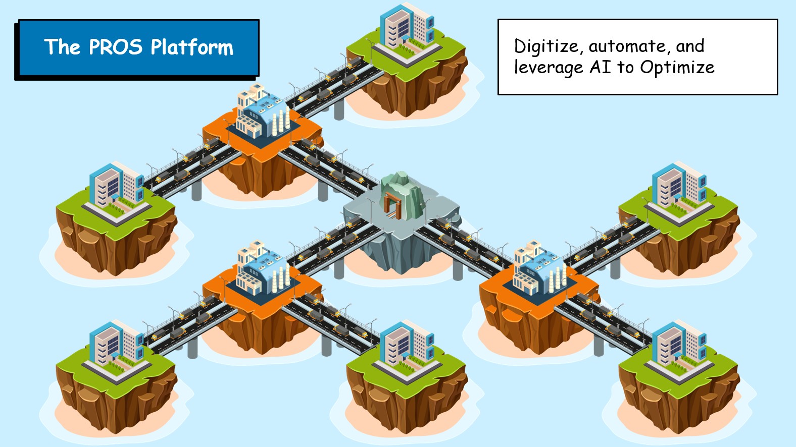 The PROS Platform -- Digitize, automate, and leverage AI to Optimize